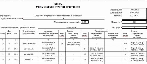 Бланки строгой отчетности для ИП и ООО: Где взять бланки