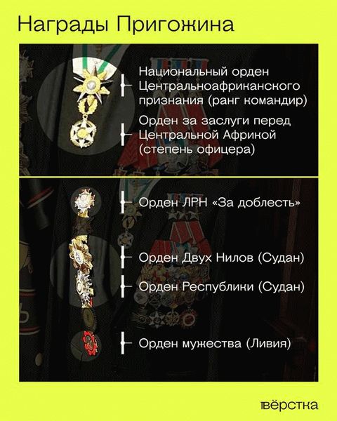 Ситуации, когда следует ожидать присуждения медали ордена «За заслуги перед Отечеством»