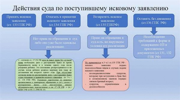 Зачем нужен брачный договор при оформлении ипотеки?