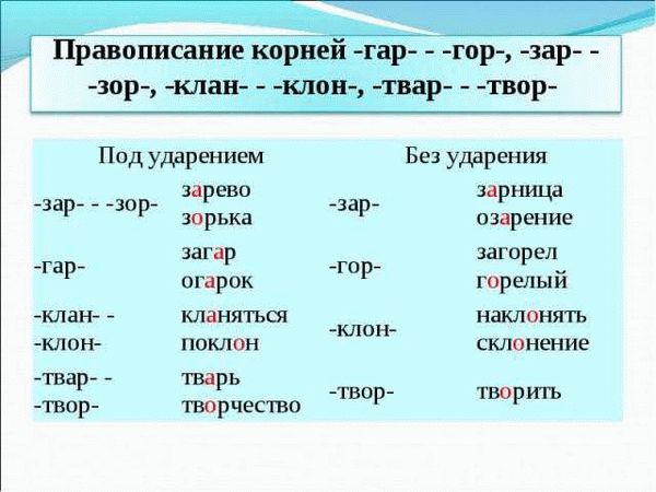 Слова с корнем зор зар