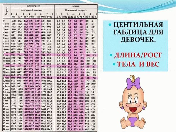 Нужен ли бустер для ребенка