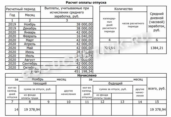 Бухгалтерская отчетность по начисленным пособиям за счет средств работодателя