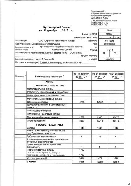 Форма бухгалтерского баланса 1 и 2