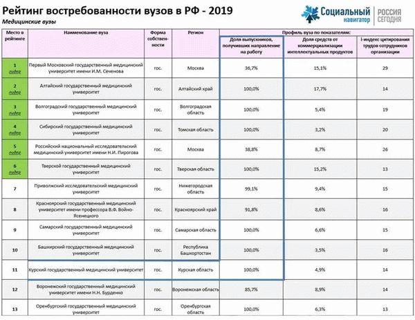 Дальневосточный федеральный университет