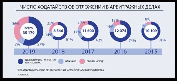 Надежные кейсы для планшетов