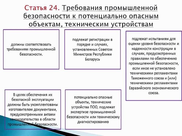 Часто задаваемые вопросы по выкопировке генплана