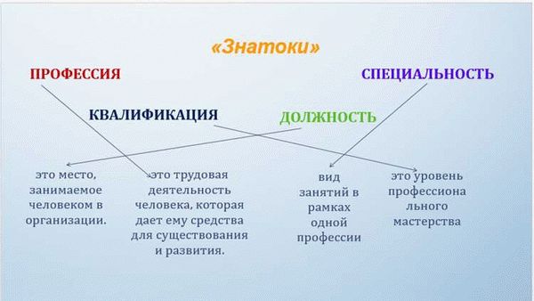 Понятие профессии и ее отличие от специальности