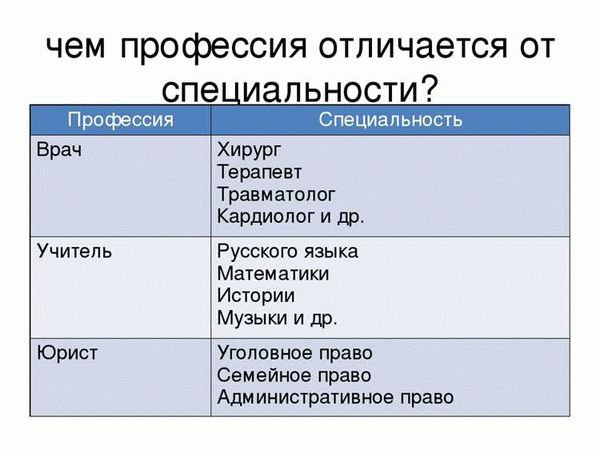 Основные отличия между профессией и специальностью