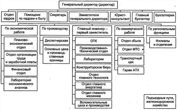 Функции ОБЭП: регулирование, координация и контроль за инфраструктурой города