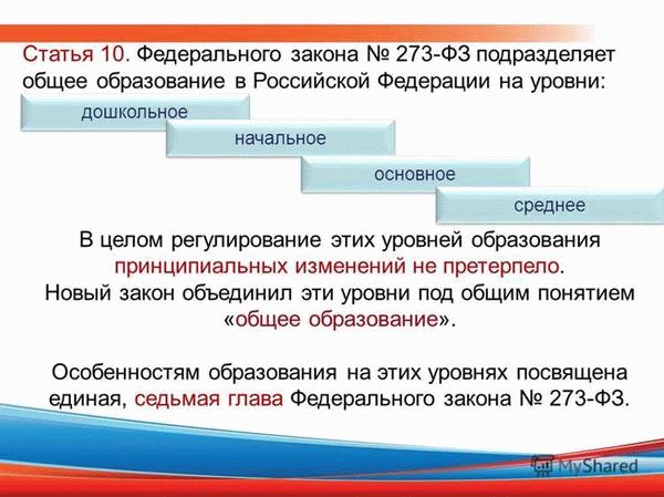 Права человека и гражданина в Российской Федерации