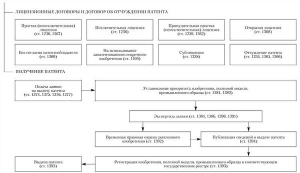 Что можно запатентовать в качестве изобретения?