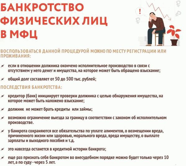 Что изменится в процедуре банкротства физических лиц в 2024 году