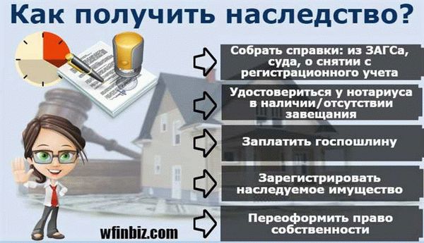 Сколько стоит оформление документов на подаренную и завещанную собственность?