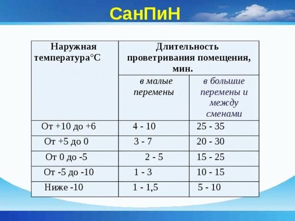 Рекомендации по поддержанию комфортной температуры