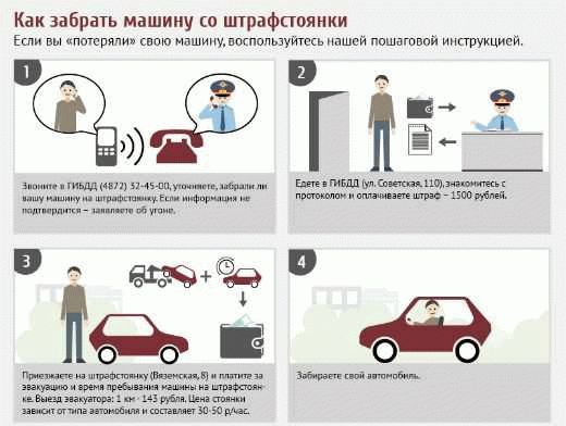 Проверка систем безопасности и электроники