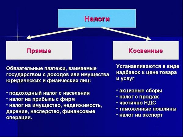 Что такое акциз и как он уплачивается