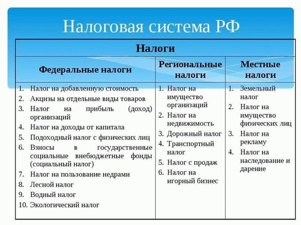 Различия федерального и местного акцизов