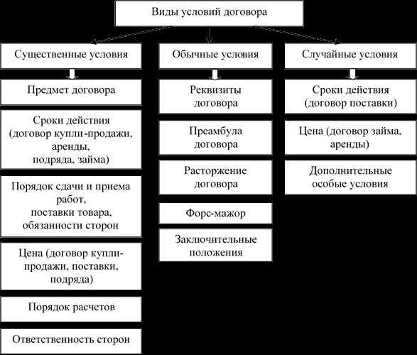 Часть VI: Защита прав при договорных отношениях