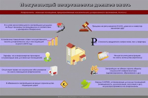 Понятие и значение комиссии при съеме квартиры