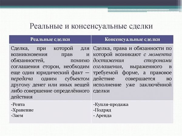 Что такое консенсуальный договор в 2025 году