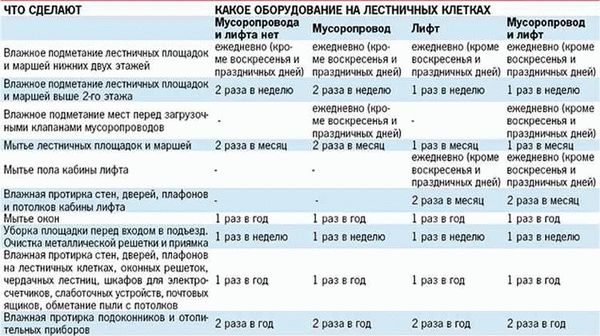 Основные компоненты МОП