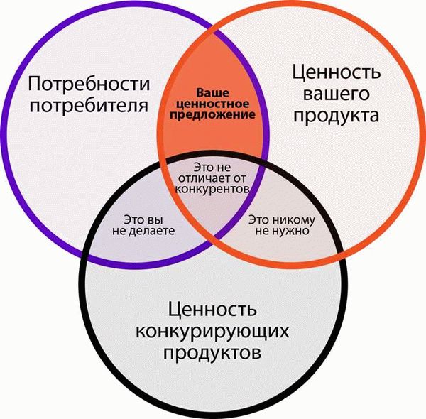 Как правильно составить NDA с юридической точки зрения?