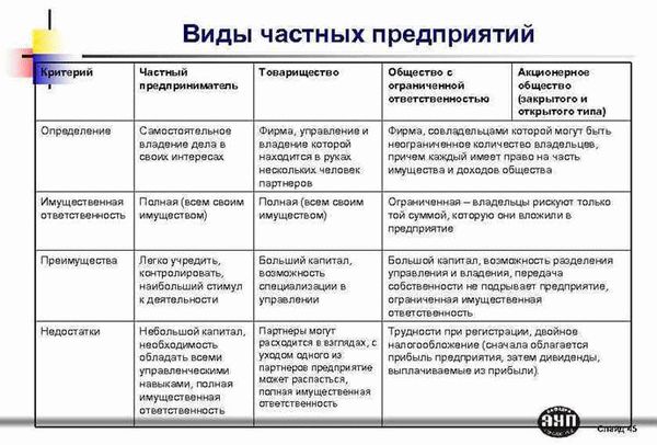 Для чего компании нужна организационно-правовая форма