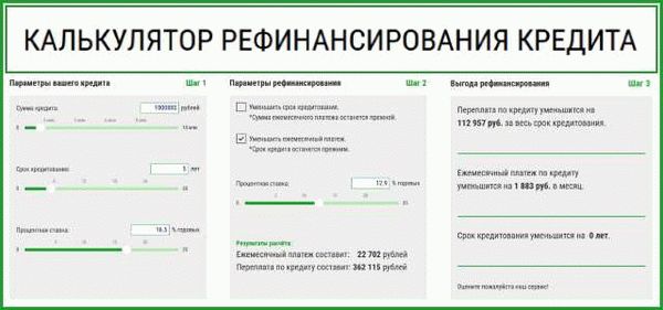 Рефинансирование ипотеки: как оформить и почему банк может отказать