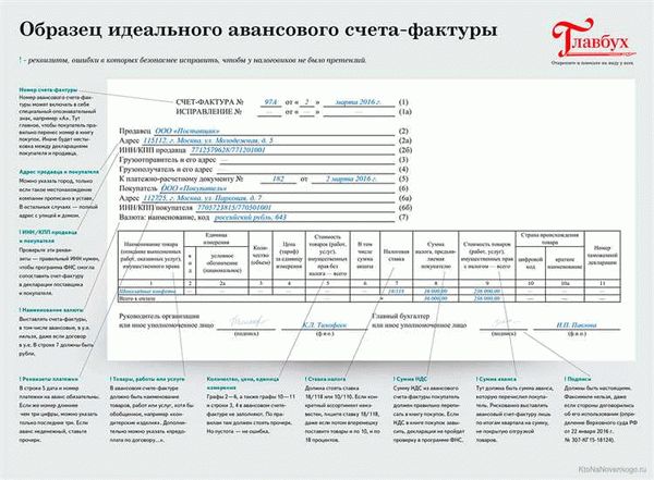 Кто обязан выставлять счёт-фактуру и кому она может быть полезна