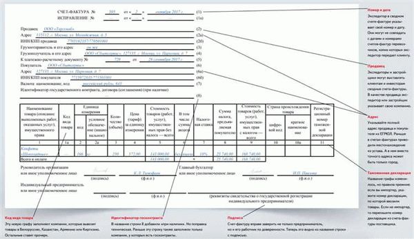 Какие данные содержит счёт-фактура и для чего они нужны