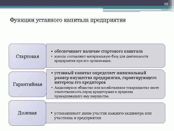 Как формируется уставный капитал