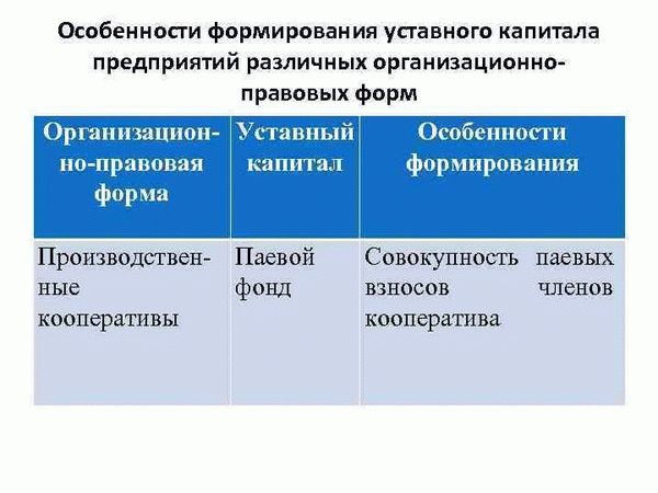 Секрет фирмы: перечень наиболее известных