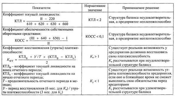 Залоговый депозит при аренде: понятие и функции