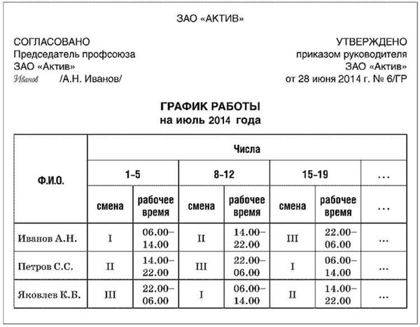 Порядок оформления расписания сменности