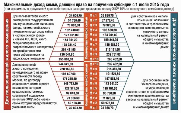 Сколько ждать субсидию на жилье военнослужащим в 2024 году