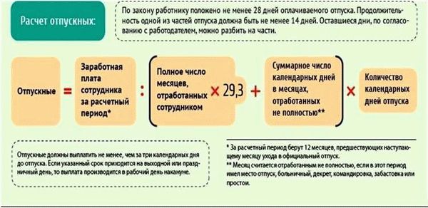 Какие условия предусмотрены для индивидуальных предпринимателей в случае начала декретного отпуска?