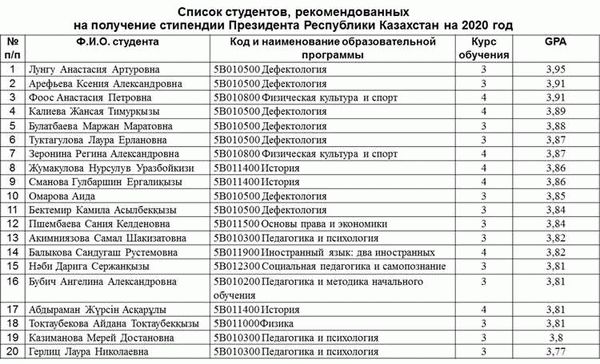 До 67 тысяч рублей: прогнозы по зарплатам педагогов