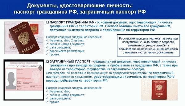 Обязательные документы для оформления загранпаспорта в 2024 году