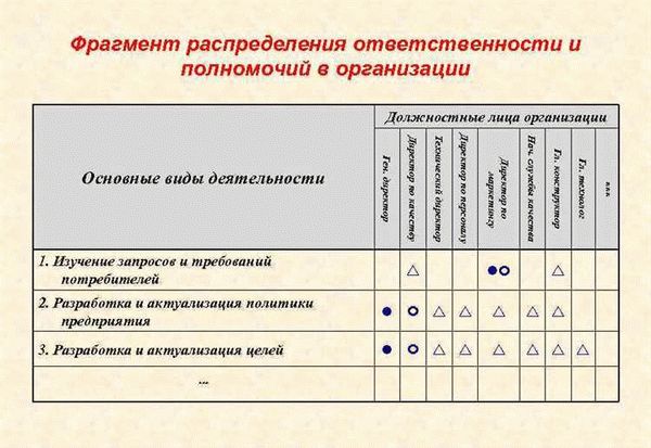 Шаг 4: Установите связь с квалифицированным юристом