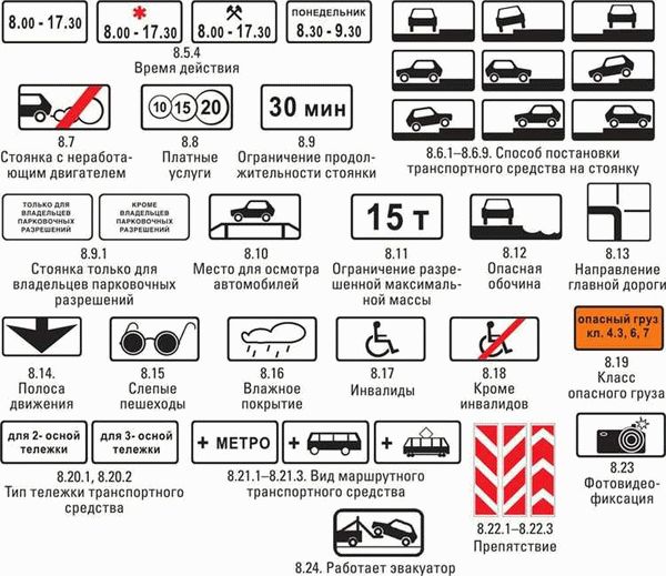 Знаки 8.1.3 и 8.1.4: о расстоянии до объекта в стороне от дороги