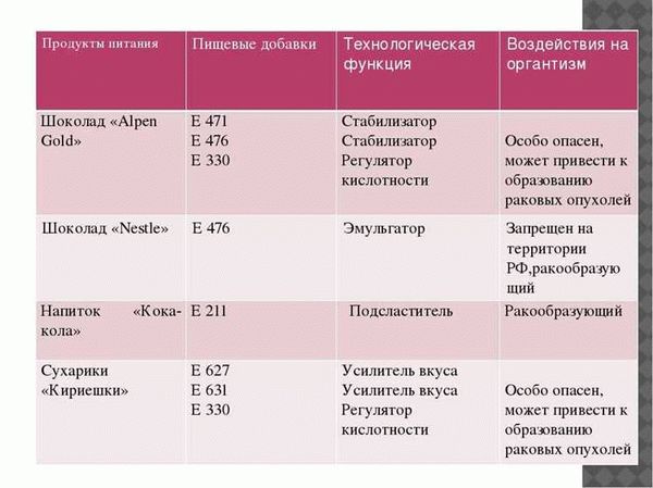 E476   -         - Calorizatorru