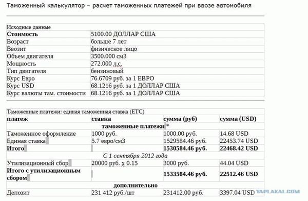 Документы для растаможки автомобиля