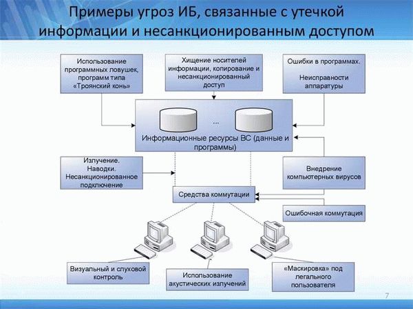 Пример использования РОИС