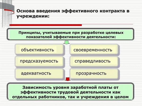 Отличие эффективного контракта от трудового договора