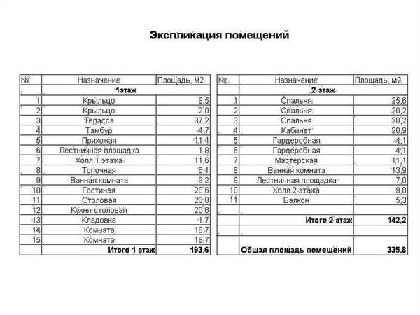 Форма 2: Экспликация помещений