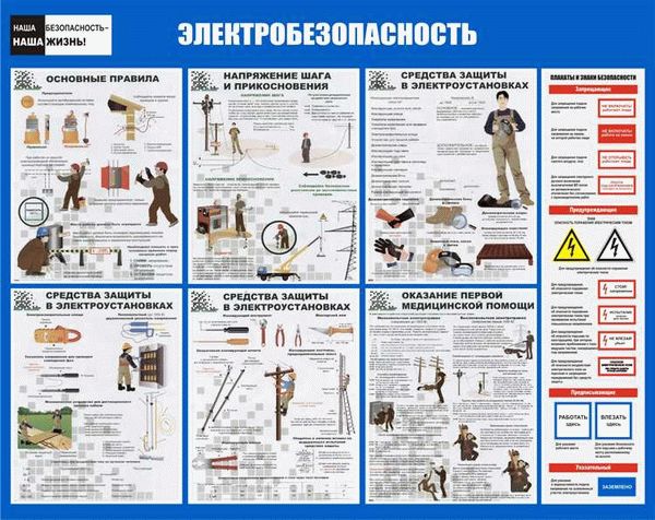 Правила поведения на производстве с целью обеспечения безопасности