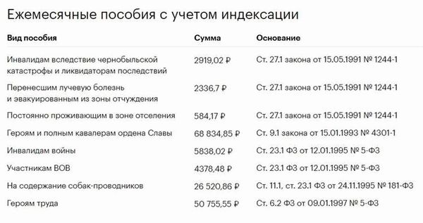 Получение социальной поддержки для ветеранов труда