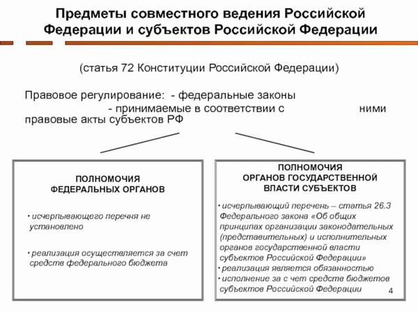 Федеральные агентства: порядок назначения руководителей