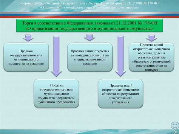 Ожидаемые результаты приватизации