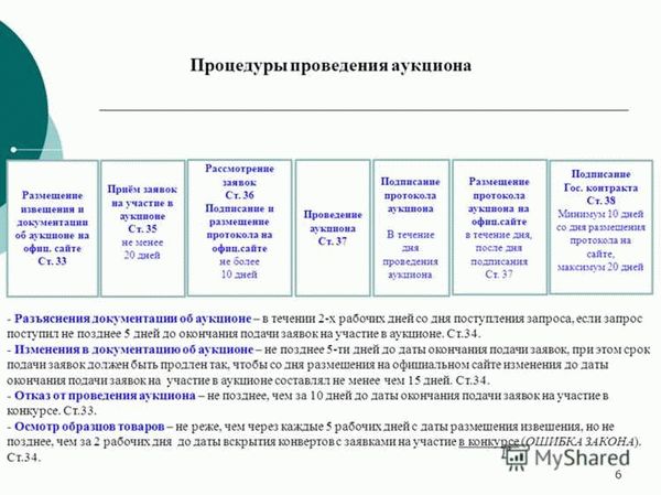 Положение о проведении торгов. Сроки проведения закупочных процедур по 223-ФЗ таблица. Процедура проведения торгов. Даты проведения аукциона. Сроки извещения аукцион.